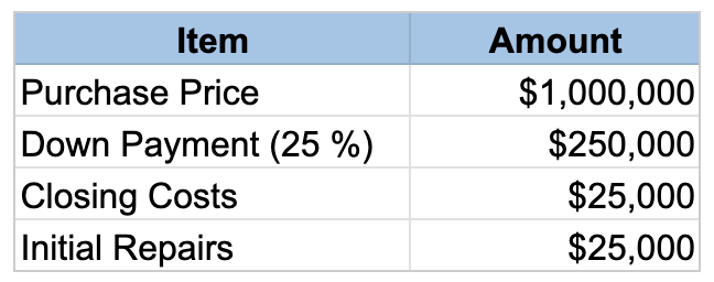 Chart showing example figures to help calculate cash on cash return.